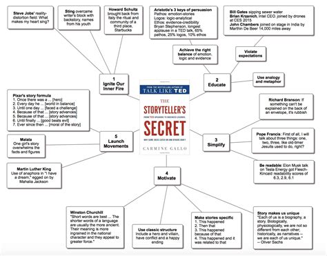 The Storyteller's Secret: How the