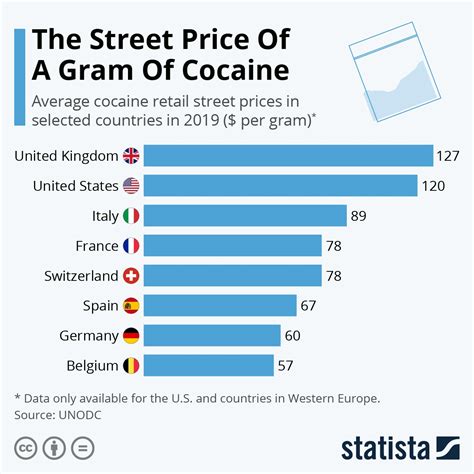 The Street Price of a Gram of Cocaine (2024) : r/europe - Reddit