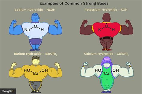 The Strongest Bases in the World : r/chemistry - Reddit