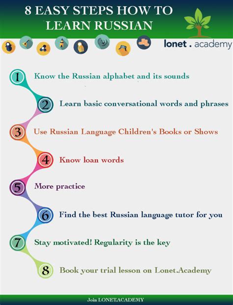 The Structure of Russian Names - Learn Russian Language