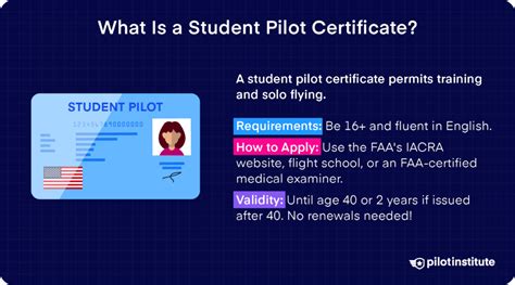 The Student Pilot Certificate How to Get It
