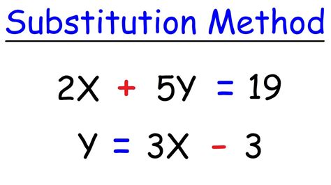 The Substitution and Addition Methods College Algebra - Lumen Learn…