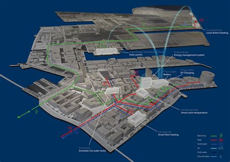 The Sustainable City: Learning from Copenhagen’s Plan for Zero …