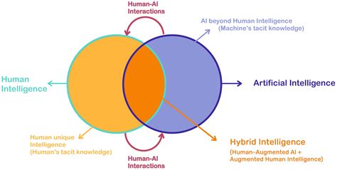 The Synergy: Combining AI Signals and Human Intuition