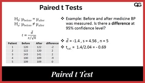 The T-Test - BME