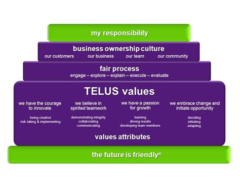 The TELUS Leadership Philosophy: a collaborative, …