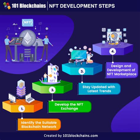 The TRON 101 Program: Investing in the Future of NFT Development