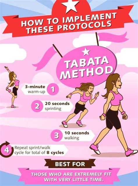 The Tabata Method Perfected