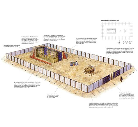 The Tabernacle And Court ESV.org