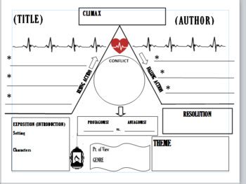 The Telltale Heart Plot Diagram