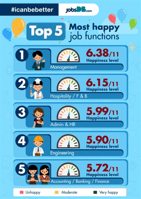 The Ten Happiest Jobs - Forbes