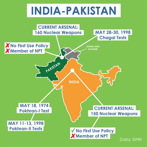 The Terrifying Ease in relation to How India and also Pakistan Converse in regard to Atomic Arms
