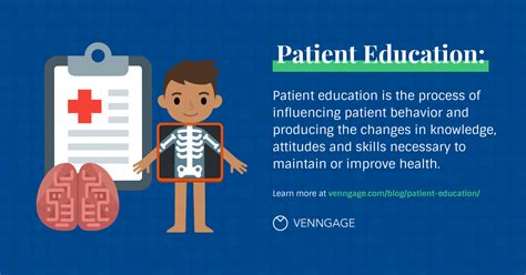 The Theoretical Basis of Patient Education – Introduction