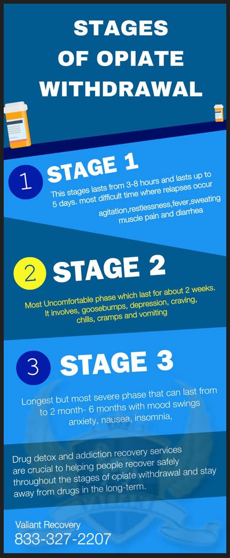 The Three Stages of Opiate Withdrawal - Better Addiction Care