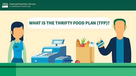 The Thrifty Food Plan: What It Is and Wh…