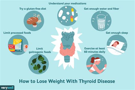 The Thyroid and Your Metabolism: Factors That Affect Weight Loss