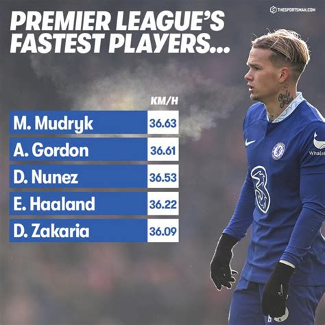 The Top 10 Fastest Players In The Premier League Revealed