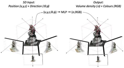 The Top 23 3d Reconstruction Nerf Open Source Projects