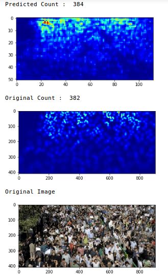 The Top 23 Python Crowd Counting Open Source Projects