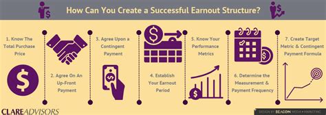 The Top 5 Questions About an Earn-Out in a Business …