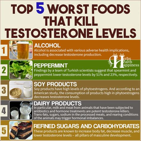 The Top Foods That Lower Testosterone Levels: What to Avoid.