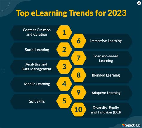 The Top Four Training Trends For 2024 - eLearning Industry