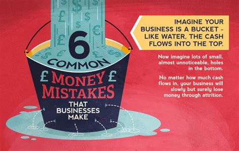 The Top Money Mistakes that Small Businesses Make