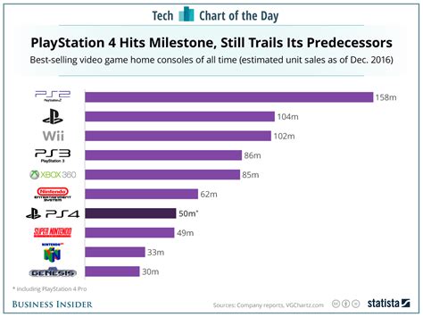 The Top Selling Video Games of the 2000s (Single ... - VGChartz