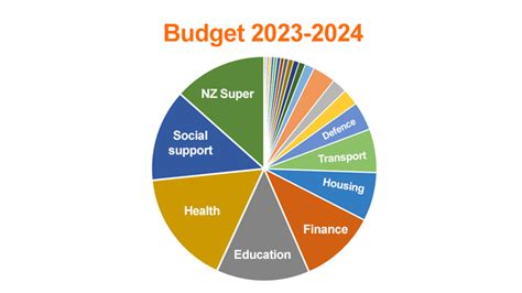 The Treasury - NZ 2024 Budget