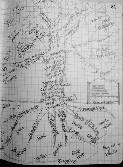 The Tree of Life A Simple Exercise for Reclaiming Your Identity and