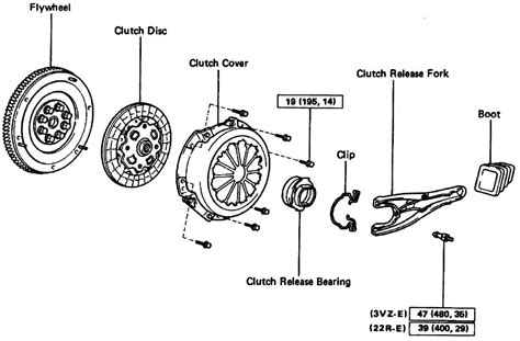 The True Cost of Replacing a Throwout Bearing: What You Need to Know