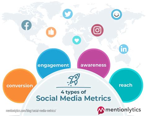 The Truth About Social Media Metrics That You Did Not Know