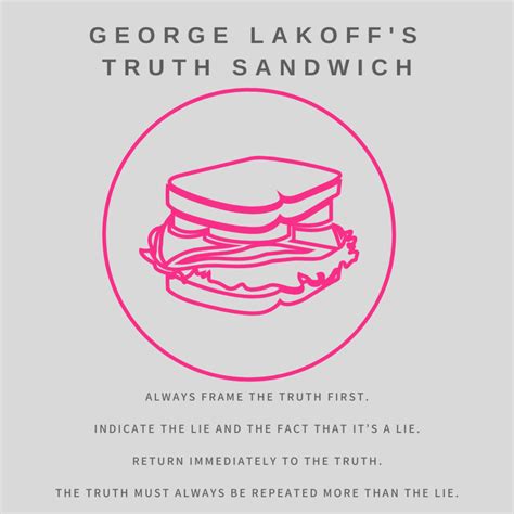 The Truth Sandwich – Carrying the Gun