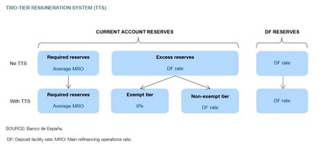 The Two-Tiered System: A Preferred Approach