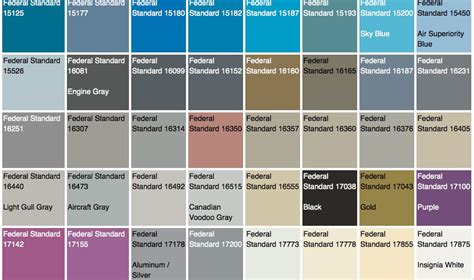 The U.S. Government Has Their Own Official Color System Core77