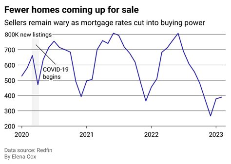 The U.S. housing market explained in 5 charts