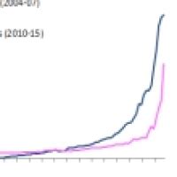 The UK’s productivity puzzle is in the top tail of the distribution