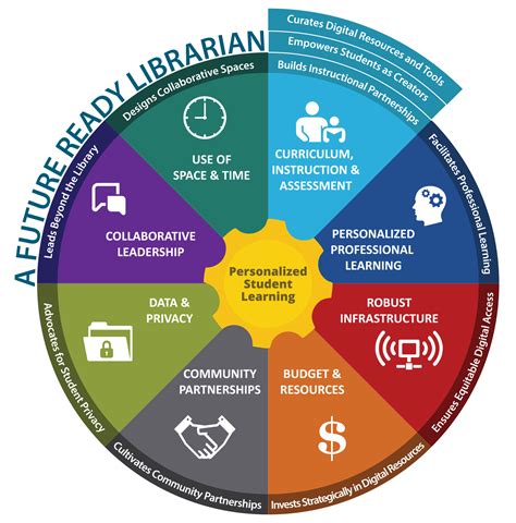 The ULSHS Digital Library - ULSHS Digital Library/2024