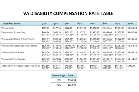 The Ultimate 70 VA Disability Benefits Guide: 2024 …