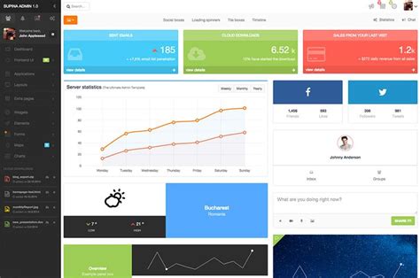 The Ultimate Admin/Frontend Templates Framework Dashboard template