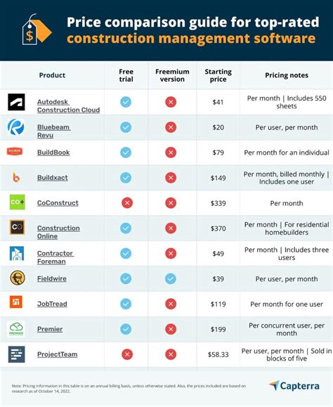 The Ultimate Building Project Management Software Comparison Guide.