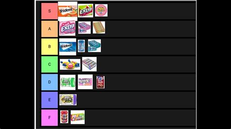 The Ultimate Chewing Gum Tier List: Elevate Your Daily Indulgence