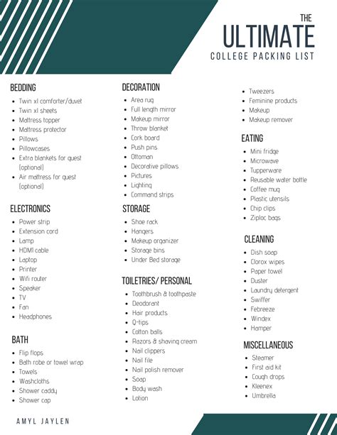 The Ultimate College Packing List: 110 Must-Have Items - PrepScholar