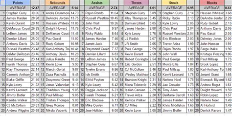 The Ultimate Fantasy Basketball Cheat Sheet 2024