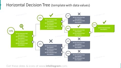 The Ultimate Guide To Decision Tree Powerpoint Templates Sample Templates