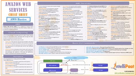 The Ultimate Guide to AWS Cheat Sheets for Beginners