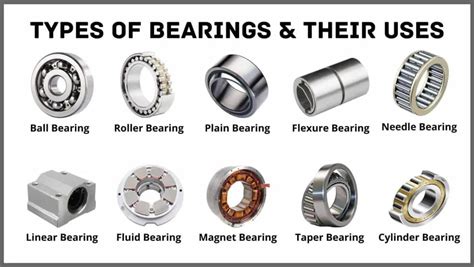 The Ultimate Guide to Ball Bearing Steel: A Comprehensive Overview