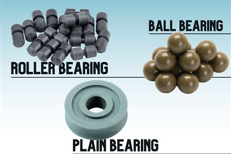 The Ultimate Guide to Ball Bearings and Roller Bearings