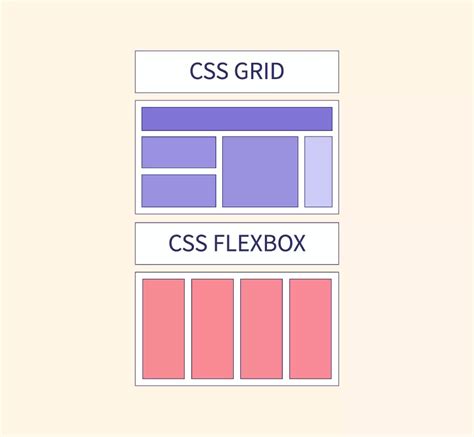 The Ultimate Guide to CSS Grid