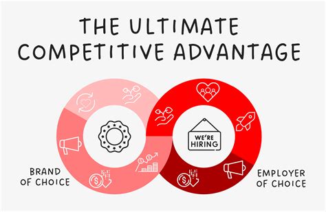 The Ultimate Guide to Competitive Advantage